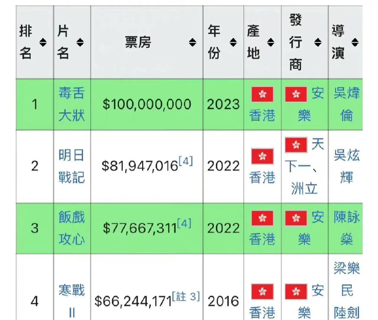 香港三期内必开一肖爆款标题