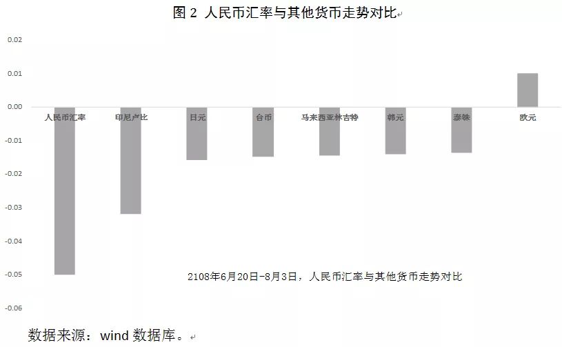 央行释放稳汇率重磅信号，市场走势将如何变化？揭秘背后深层逻辑！——深度解析计算机教程视角。