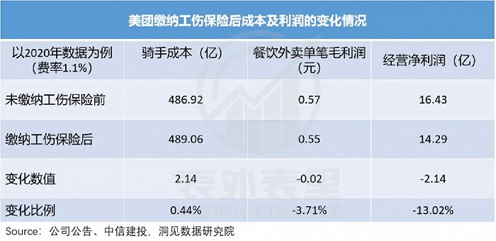 外卖平台社保新动向，深度解读背后的变革与挑战！标题悬念揭晓，未来何去何从？学校资源视角分析。