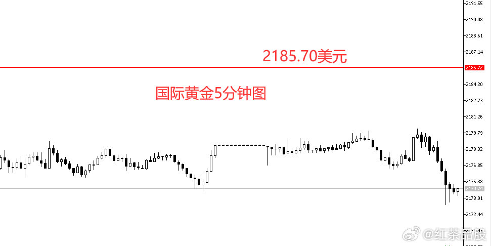 国际金价逼近三千关口，黄金市场风云再起！澳门视角深度解读。