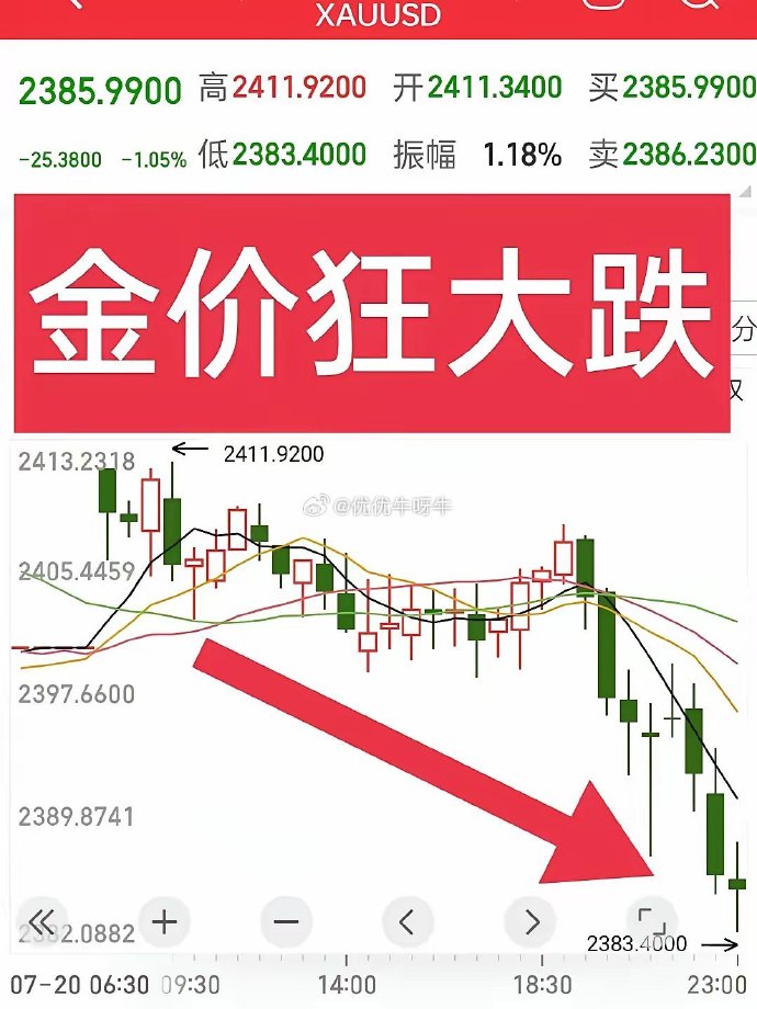 惊！金价暴跌30%，刚入手就血亏？背后真相让人不寒而栗！