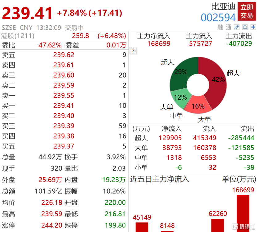 惊！比亚迪435亿港元H股闪电配售背后，藏着什么不为人知的秘密？