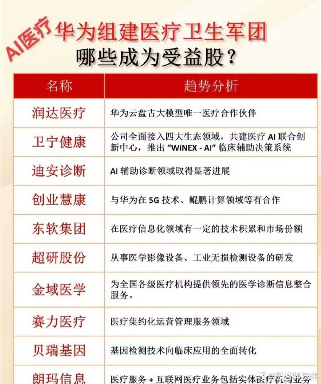 惊！华为突然宣布进军医疗界，这次要彻底改变中国医疗格局？