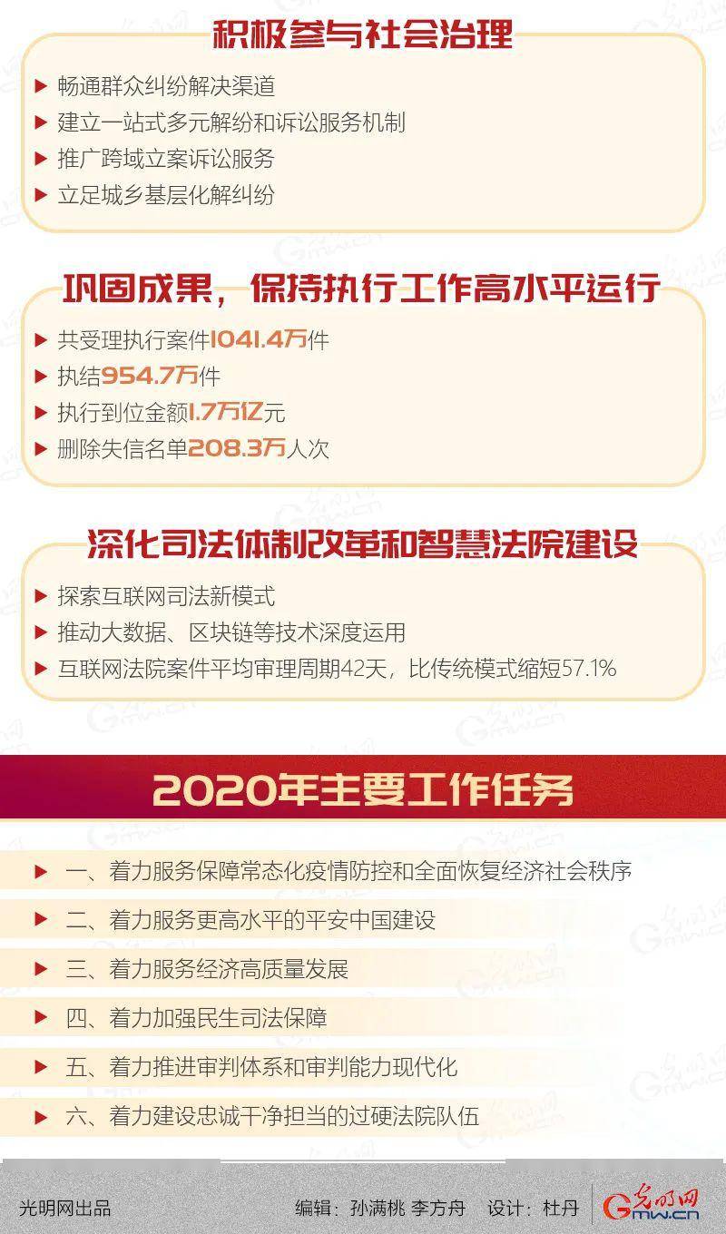 震惊！最高法工作报告暗藏玄机，这些变化将影响每个中国人！