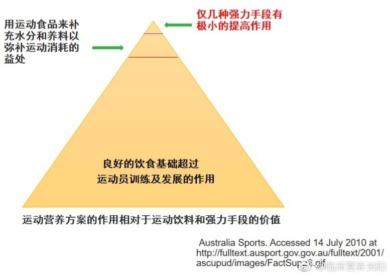 惊！90%健身者都忽略的4大补剂，运动学博士揭秘，你竟白白浪费了这么多效果？