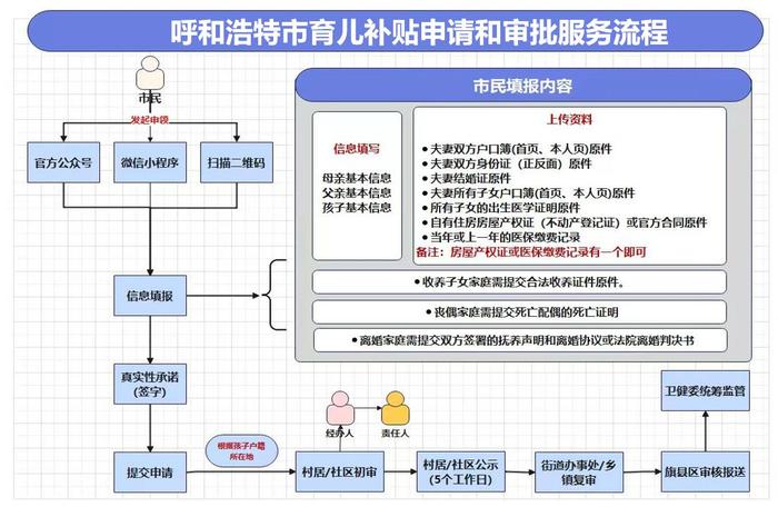 惊！呼和浩特豪掷10万补贴三孩，你敢生吗？