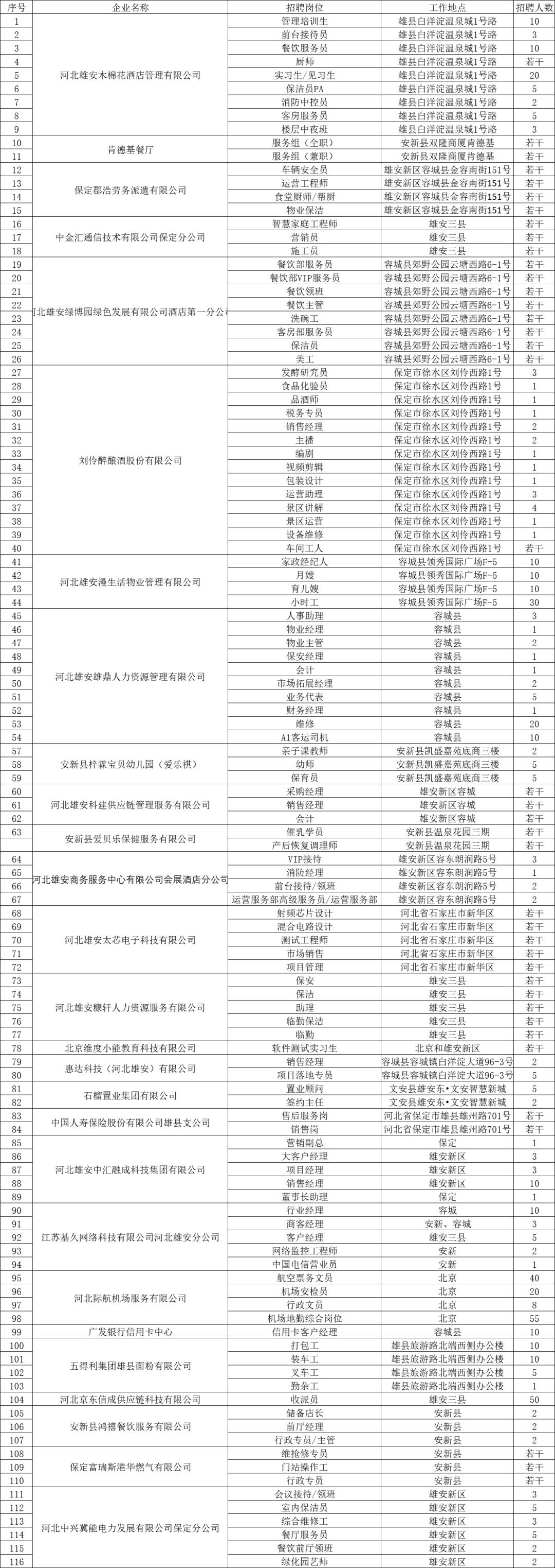 震惊！雄安集团数万人招聘竟是惊天骗局？真相让人大跌眼镜！