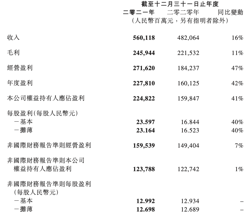 震惊！腾讯6602.6亿营收背后，竟隐藏着这些不为人知的秘密！