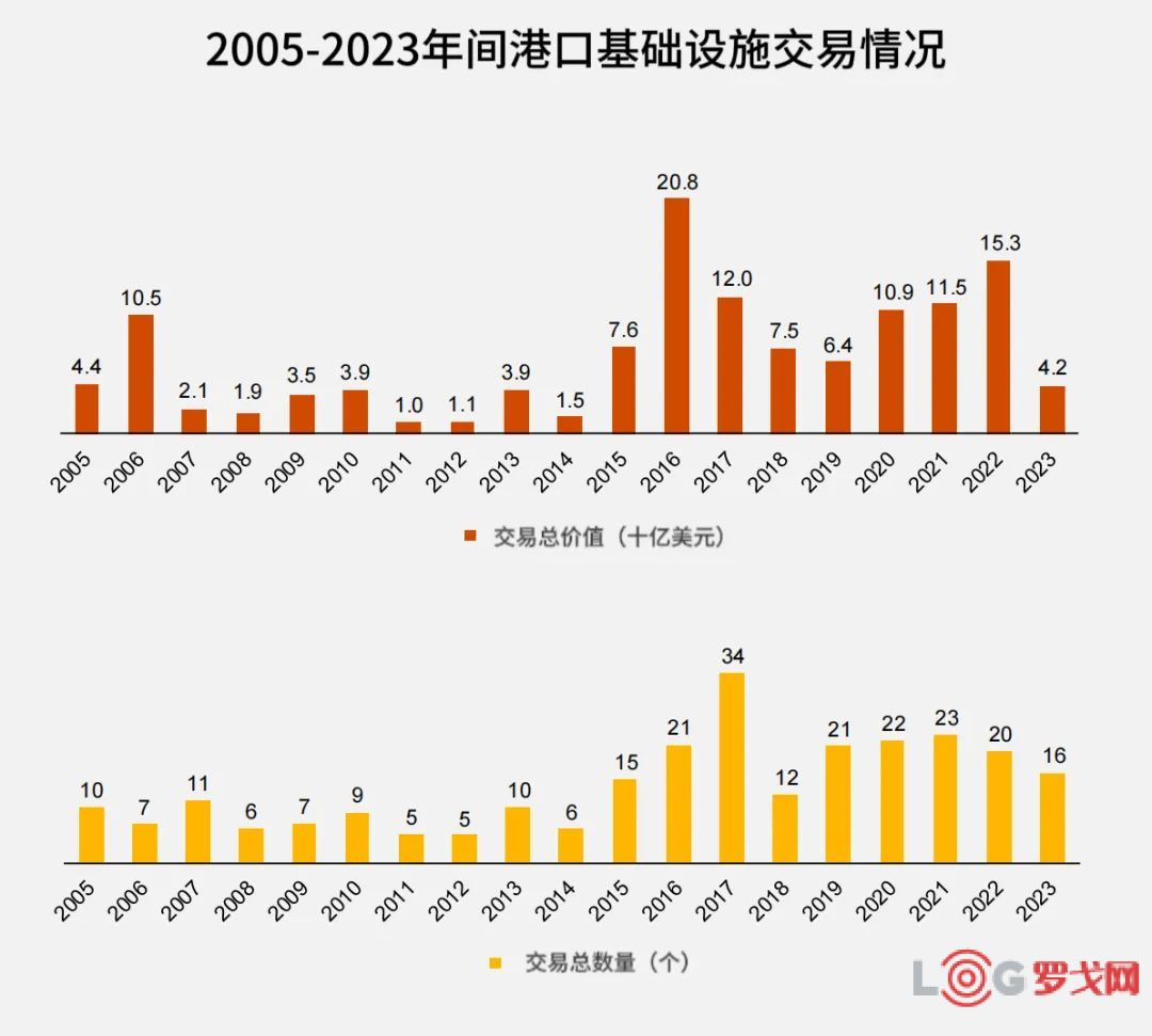 大公报：停止交割港口切勿因小失大