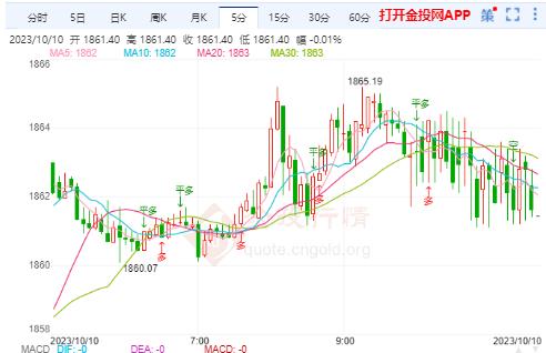 惊！金价狂飙不止，未来还会继续涨涨涨吗？投资者该如何应对？